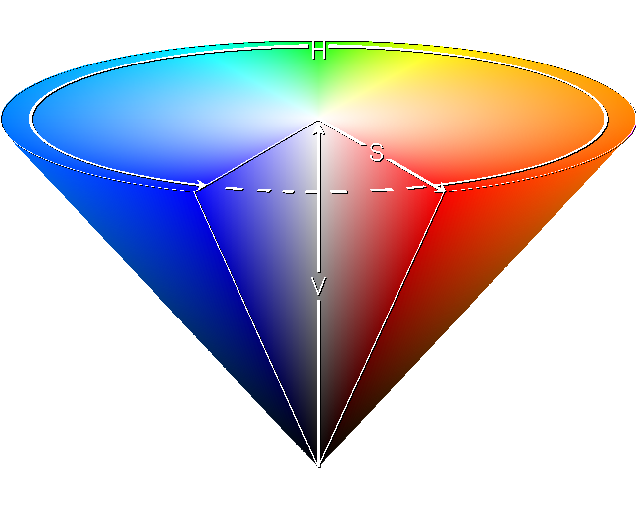 cv0